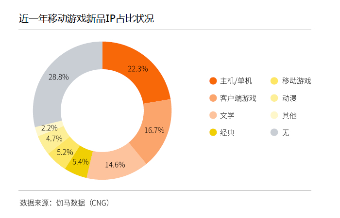 传奇发布网_传奇IP商业价值分析_传奇IP 20周年影响力报告