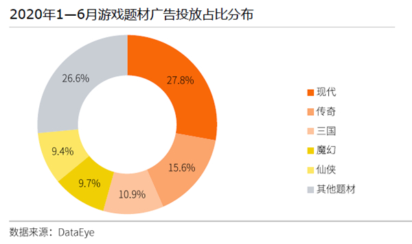 传奇发布网_传奇IP商业价值分析_传奇IP 20周年影响力报告