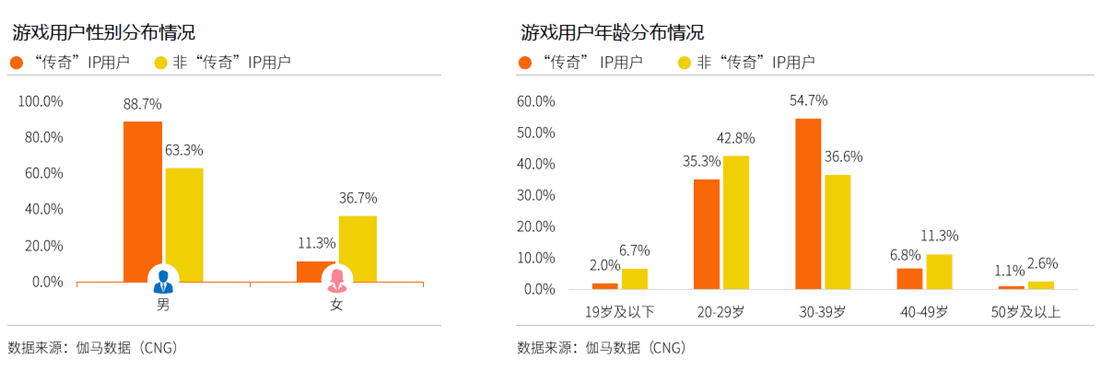 传奇IP 20周年影响力报告_传奇IP商业价值分析_传奇发布网