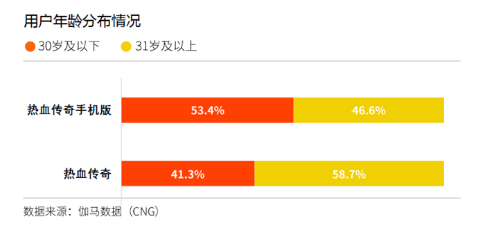 传奇IP商业价值分析_传奇IP 20周年影响力报告_传奇发布网
