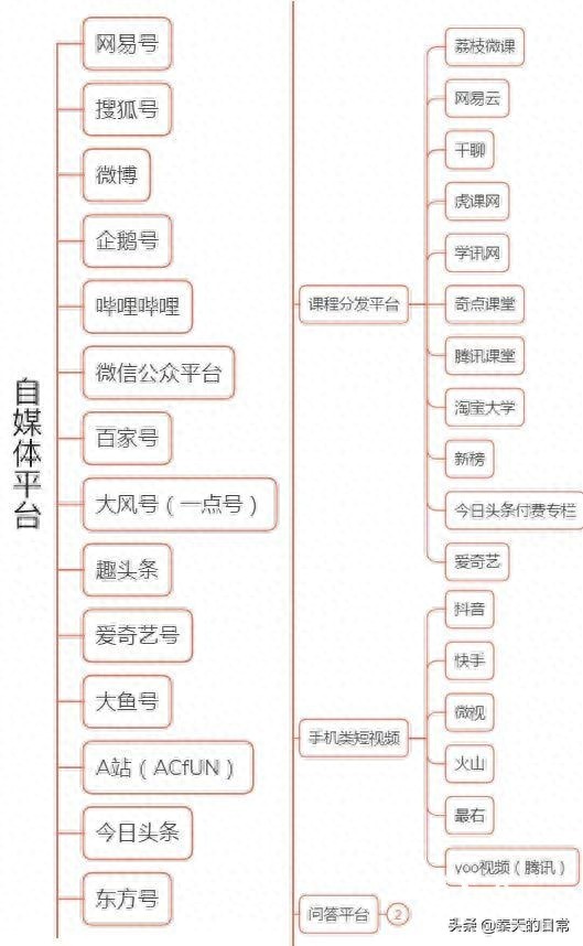 百度百家号内容创作_今日头条自媒体运营_百度新闻源媒体有什么