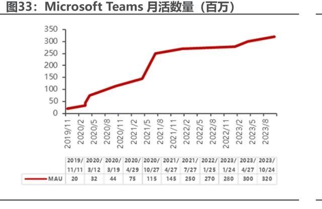 Skype衰落原因分析_Skype兴衰史_WhatsApp