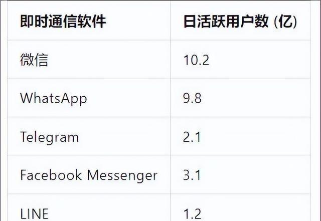 WhatsApp_Skype衰落原因分析_Skype兴衰史
