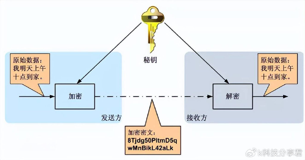 香港社交软件偏好_WhatsApp隐私保护优势_WhatsApp