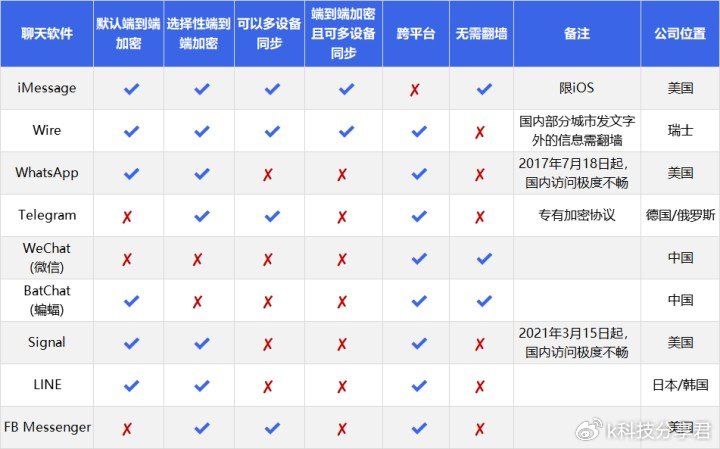 香港社交软件偏好_WhatsApp_WhatsApp隐私保护优势