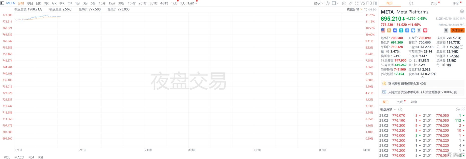 Meta资本开支预测_WhatsApp_Meta AI业绩分析