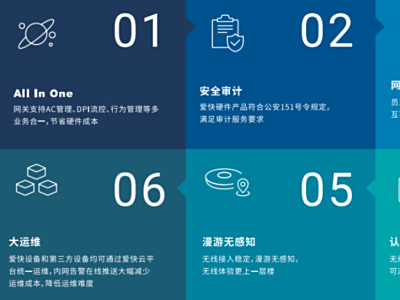 智慧酒店用网改造，赋能传统酒店智慧升级
