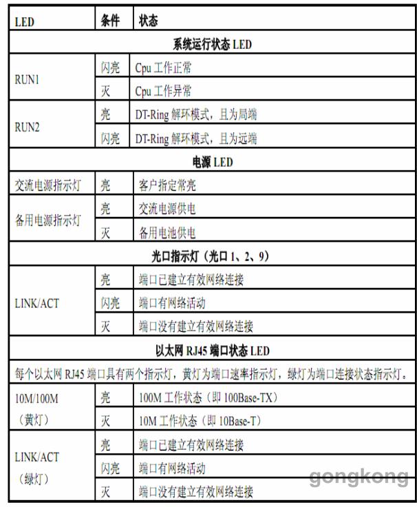东土百交换机配置方法_交换机密码配置与恢复_千兆交换机IP恢复