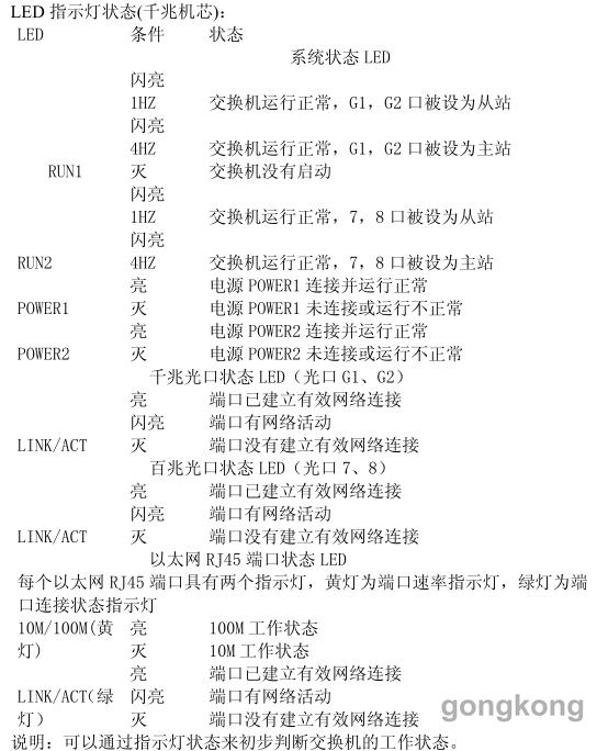 交换机密码配置与恢复_东土百交换机配置方法_千兆交换机IP恢复