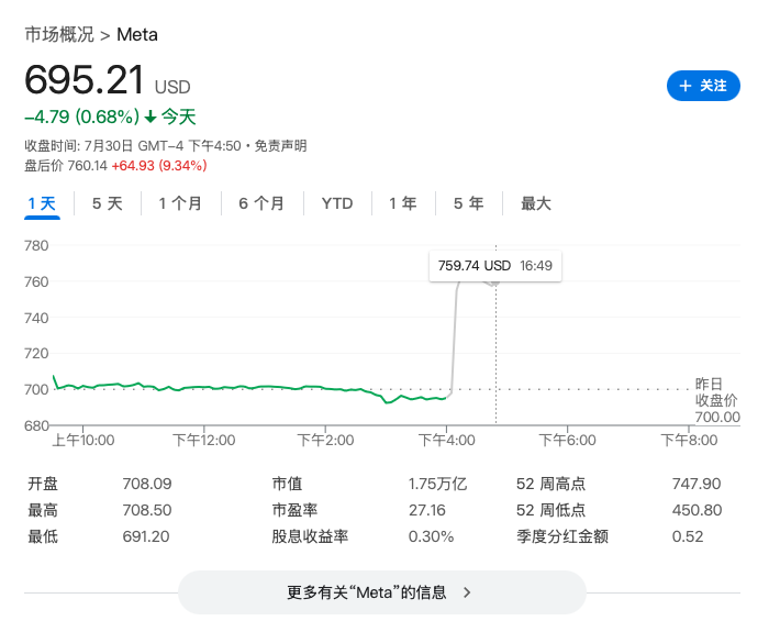 Meta 2025年资本支出预测_Meta第二季度财报分析_WhatsApp