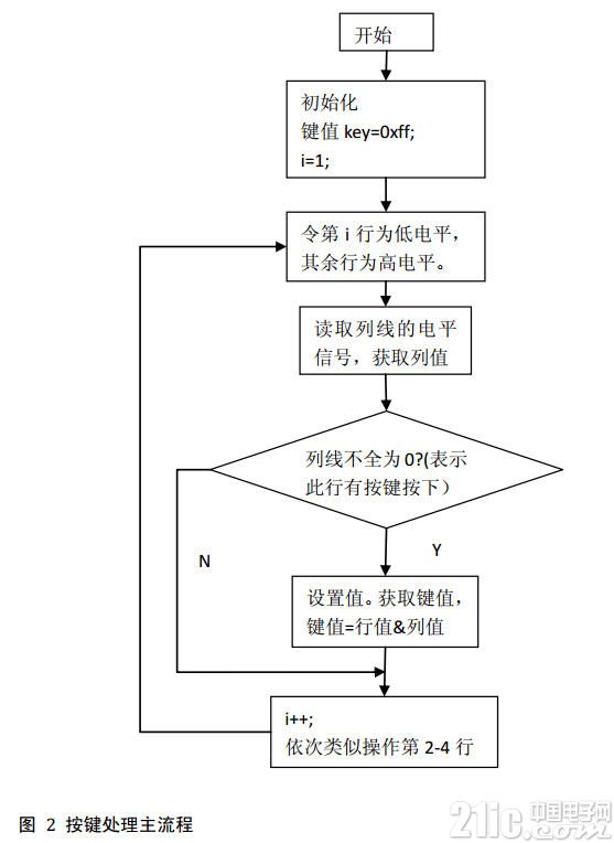 51单片机4*4矩阵键盘原理_单片机矩阵键盘电路设计_模拟监控矩阵键盘说明书
