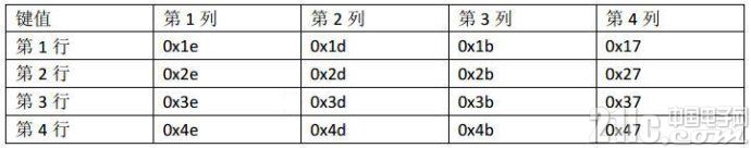 51单片机4*4矩阵键盘原理_模拟监控矩阵键盘说明书_单片机矩阵键盘电路设计