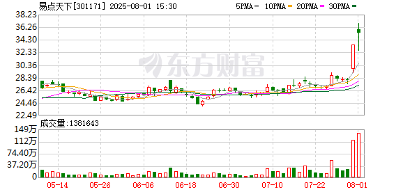 K图 301171_0