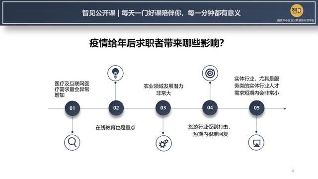 疫情对求职者影响及应对策略_疫情后企业招聘趋势分析_什么网站能找到兼职