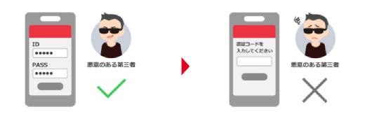 手机上无法登录任天堂_任天堂账号被盗解决方案_任天堂账号安全设置