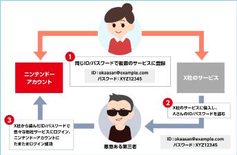 手机上无法登录任天堂_任天堂账号被盗解决方案_任天堂账号安全设置