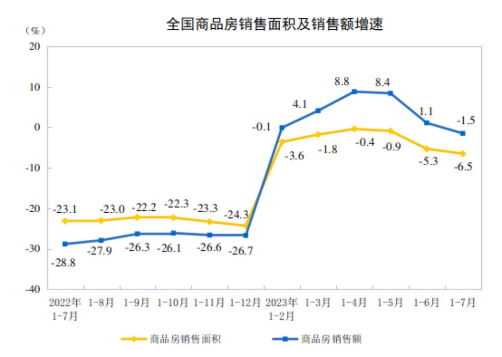 楼市传来大消息 推荐__ 7月份70城房价走势分析 
