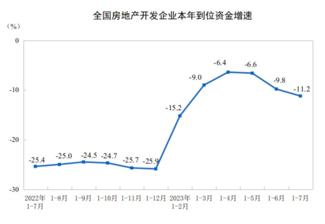 楼市传来大消息 推荐_ 7月份70城房价走势分析 _