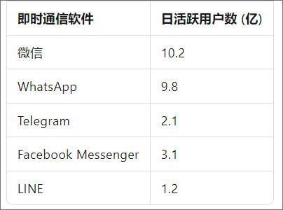 Skype兴衰启示_WhatsApp_微软Skype关停原因