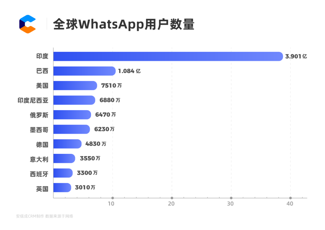 WhatsApp外贸获客_WhatsApp版本区别_WhatsApp