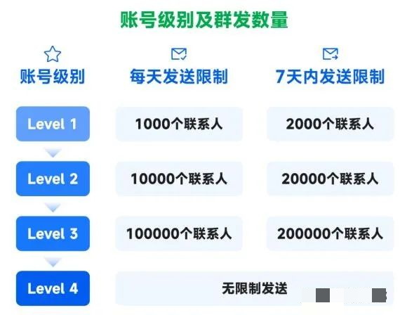 WhatsApp_WhatsApp官方群发营销_WhatsApp版本区别
