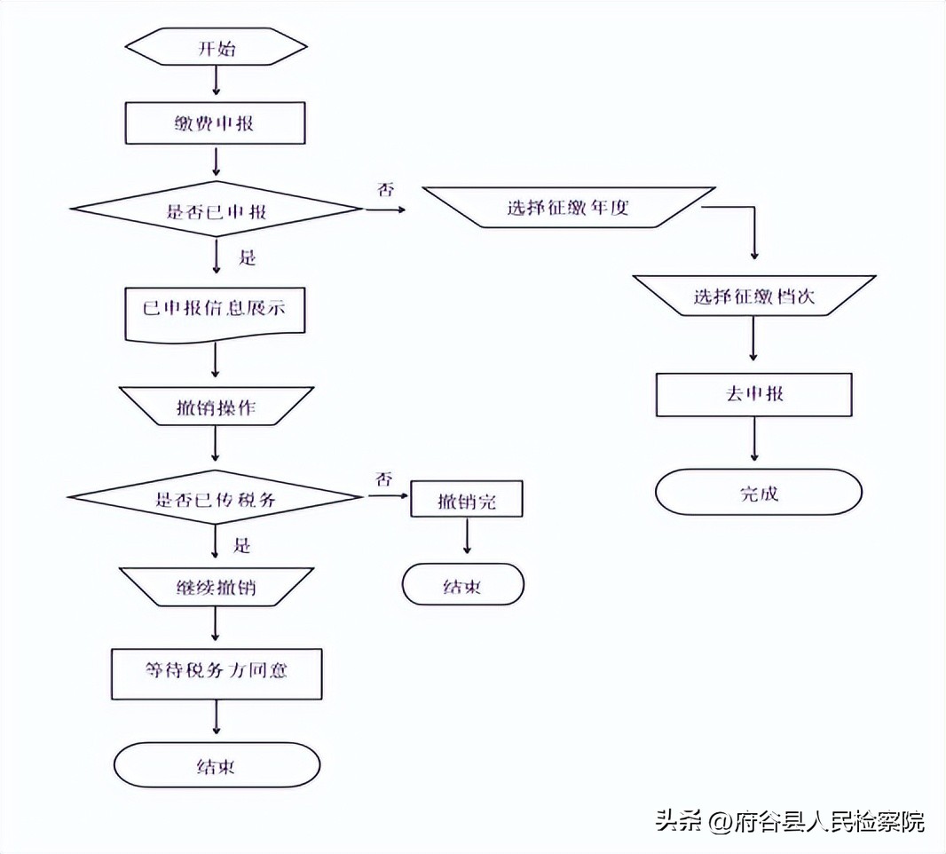陕西省社会保险网上查询系统官网_陕西养老保险APP下载_陕西养老保险参保登记流程