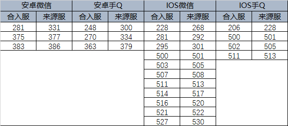 传奇游戏_热血传奇1月28日合服时间表_热血传奇安卓微信281区合服
