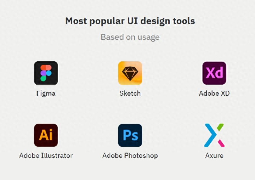 ps设计软件免费下载_UI设计工具推荐_Figma Sketch Adobe XD摹客 Axure RP比较