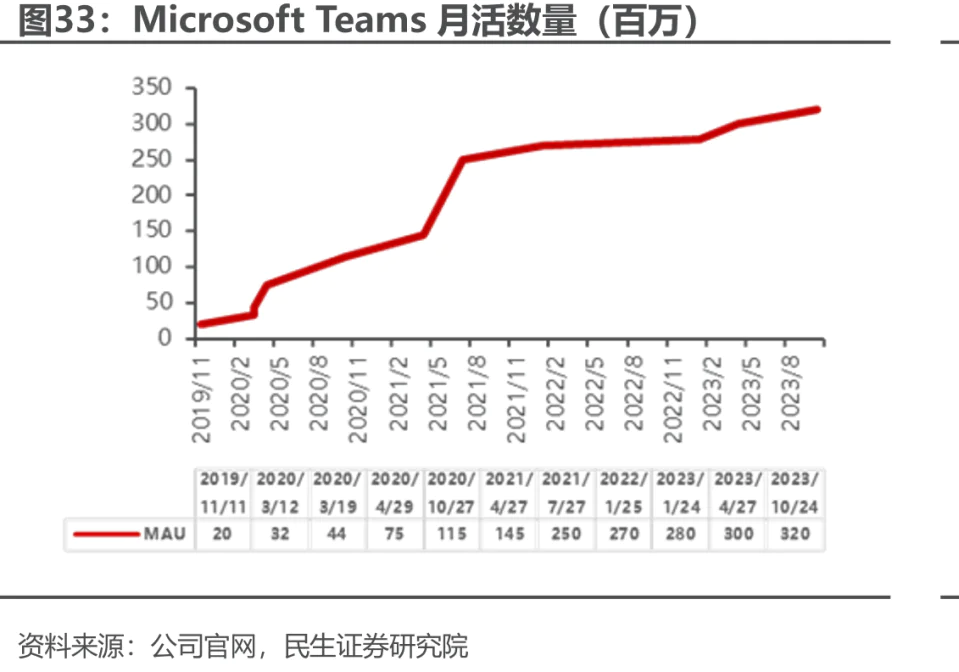 Skype兴衰史_即时通信软件发展历程_WhatsApp