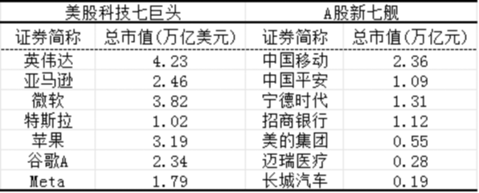 深圳A股上市公司数量_深圳上市公司市值分析_WhatsApp