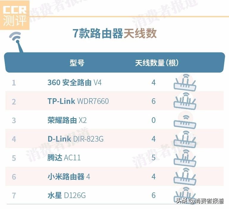 100-200元路由器推荐_tp link无线路由器设置好了上不了网_路由器信号稳定排名