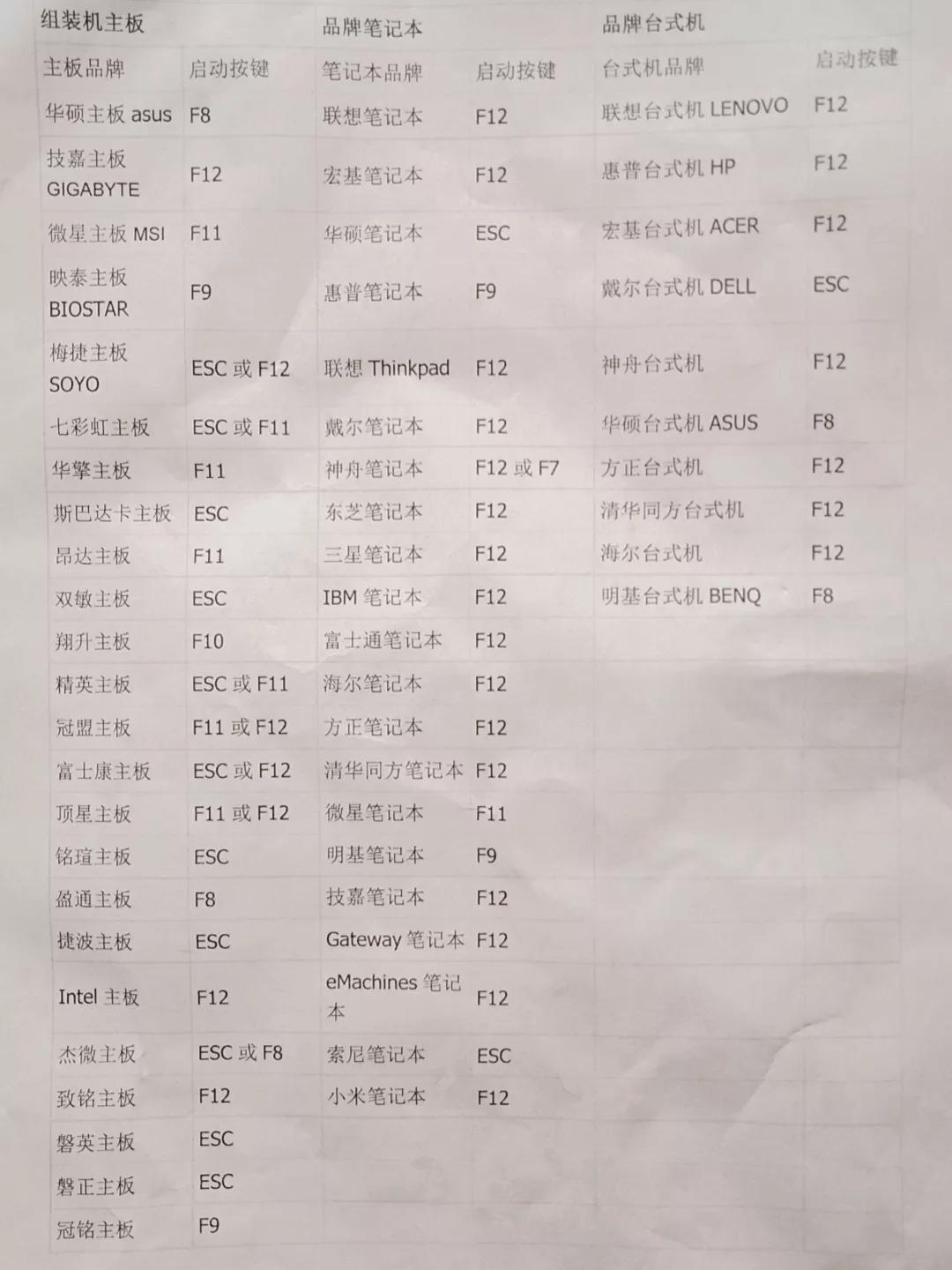 U盘PE系统安装方法_联想电脑U盘启动按键_联想电脑启动项快捷键