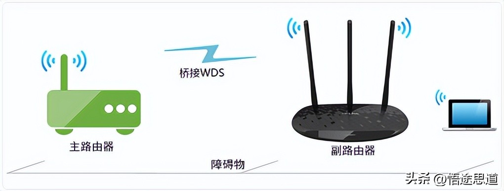 tp link无线路由器设置好了上不了网_TP-Link TL-WR886N V4.0无线桥接设置教程_TP-Link TL-WR886N V5.0桥接配置方法