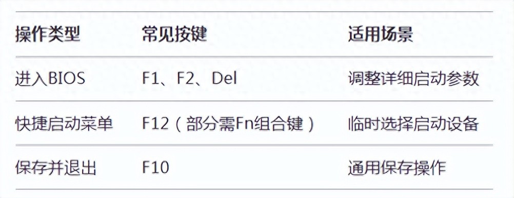 联想电脑启动项快捷键_联想服务器BIOS U盘启动步骤_联想服务器BIOS设置启动顺序