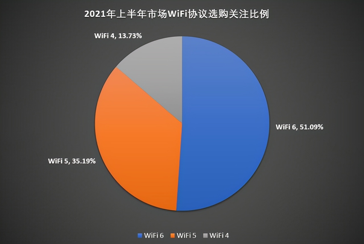 TP-LINK Wi-Fi 6路由器_tp link无线路由器设置好了上不了网_华为路由器市场占有率