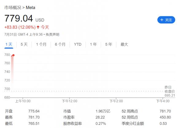 Meta第二季度营收增长_Meta每股收益增长_WhatsApp