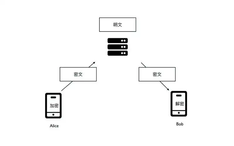 WhatsApp视频留言使用教程_WhatsApp_WhatsApp内容搜索功能