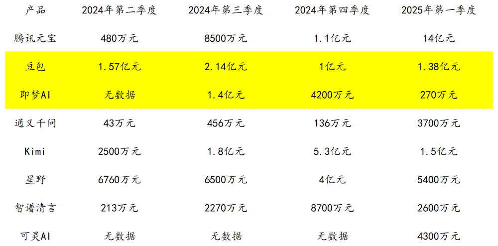 豆包AI商业化策略_WhatsApp_字节豆包AI产品