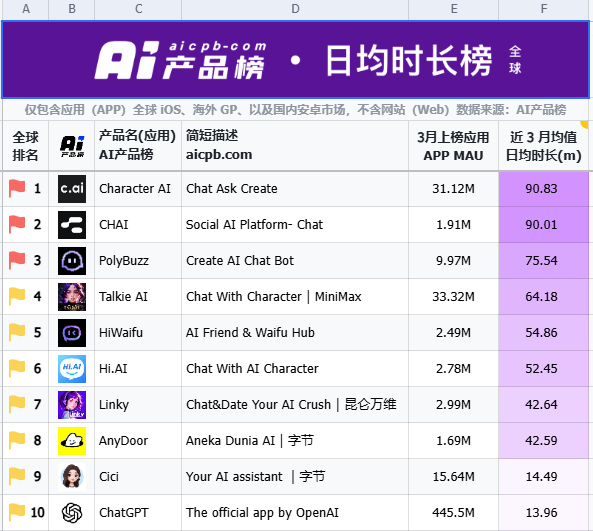 豆包AI商业化策略_字节豆包AI产品_WhatsApp