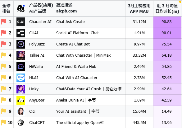 WhatsApp_字节豆包AI产品_豆包AI商业化策略