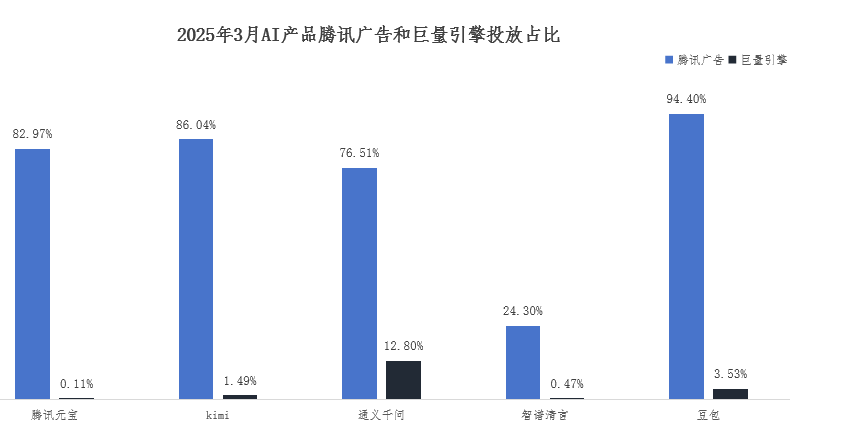 豆包AI商业化策略_字节豆包AI产品_WhatsApp