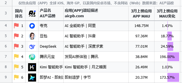 WhatsApp_字节豆包AI产品_豆包AI商业化策略