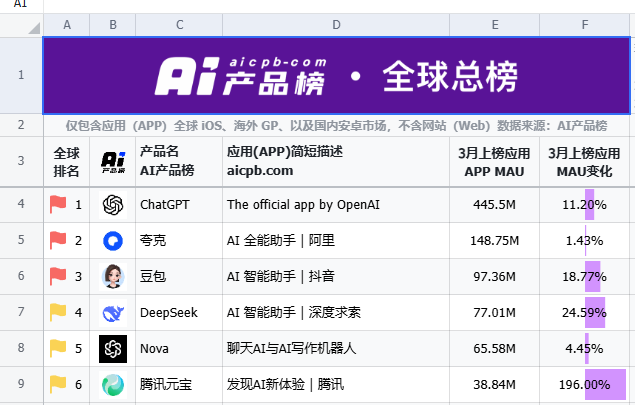 字节豆包AI产品_WhatsApp_豆包AI商业化策略