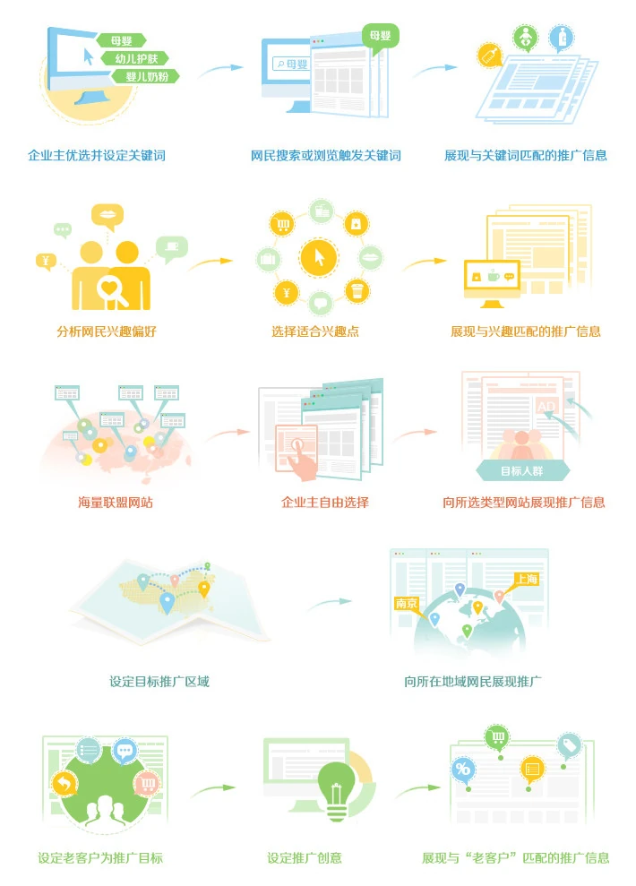 百度推广现在好做吗_百度网盟推广多屏覆盖_百度网盟推广精准营销