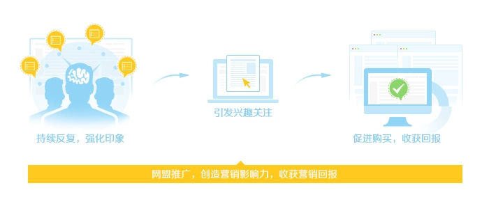 百度推广现在好做吗_百度网盟推广精准营销_百度网盟推广多屏覆盖