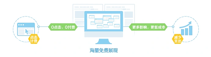 百度推广现在好做吗_百度网盟推广多屏覆盖_百度网盟推广精准营销