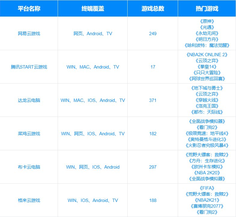 手机云游戏跨平台体验_云游戏低配畅玩3A大作_电脑网络游戏下载平台哪个好