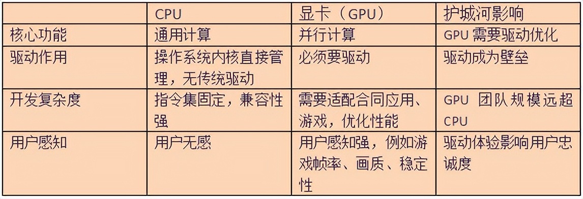 intel处理器验证程序_AMD挑战英伟达_CPU无驱动原因