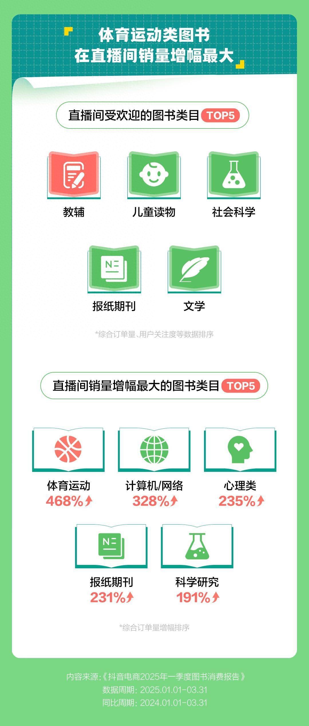 世界读书日抖音图书消费_抖音电商图书直播销售_卖书网站有哪些