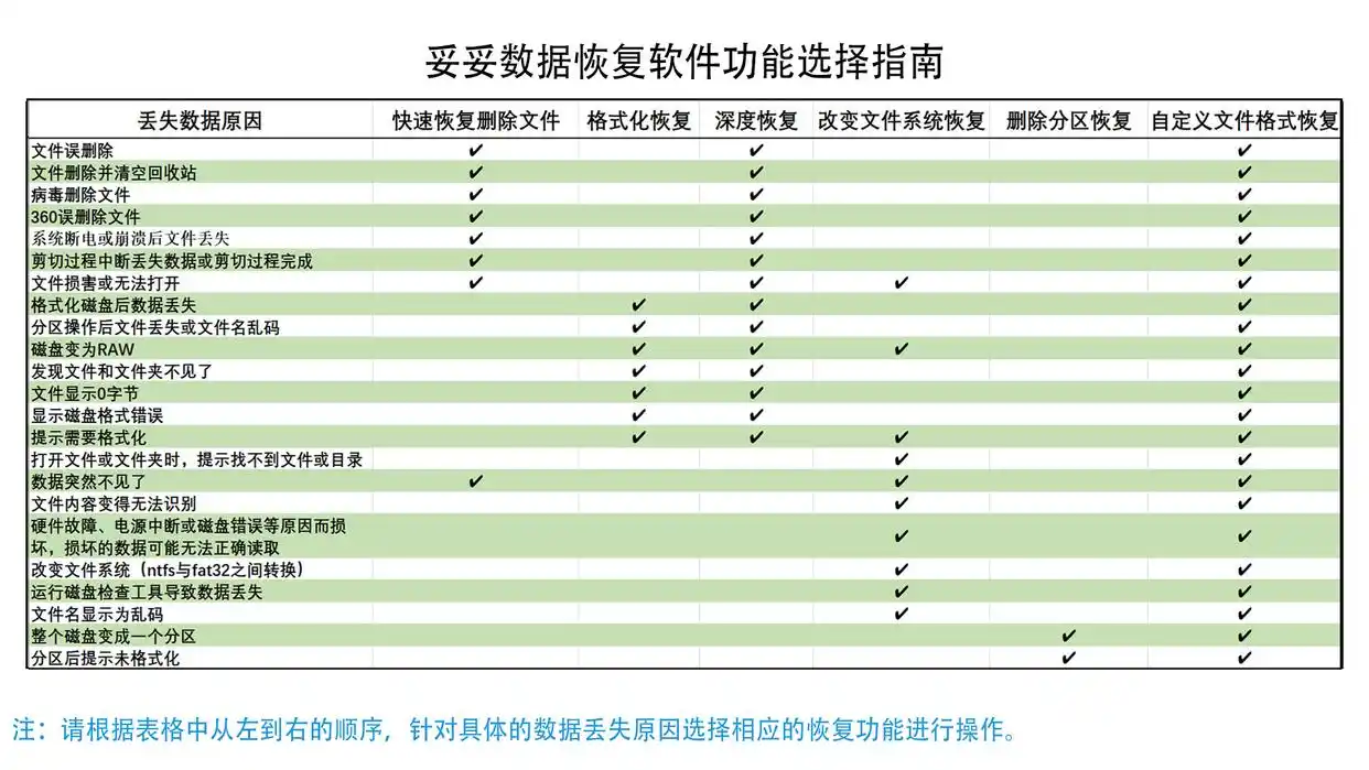 固态硬盘删除数据恢复_硬盘数据恢复软件教程_恢复删除硬盘数据方法